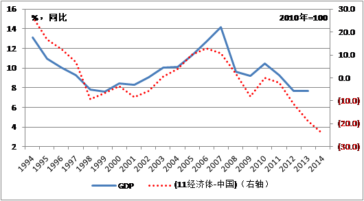 中國經(jīng)濟(jì)體制改革基金會魯政委:有效匯率高估導(dǎo)致經(jīng)濟(jì)低迷