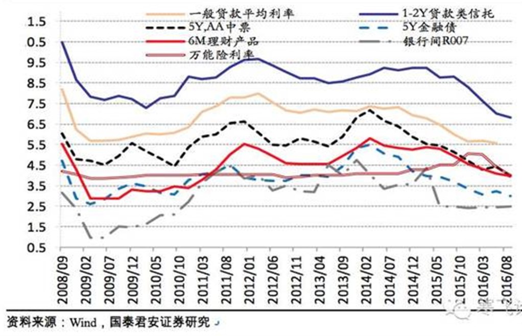 中國經(jīng)濟(jì)體制改革基金會孔涇源:景氣追求與供給側(cè)改革